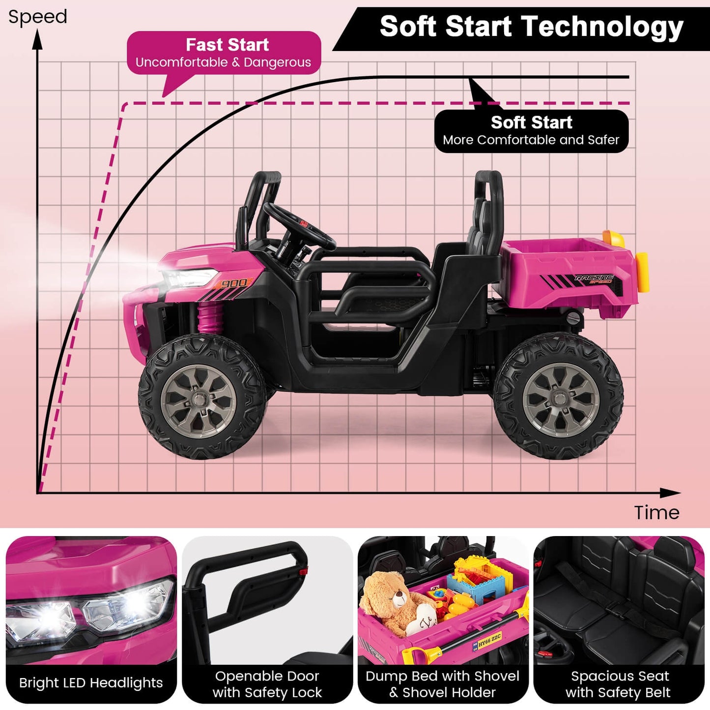 2-Seater Kids Ride On Dump Truck with Dump Bed and Shovel-Pink